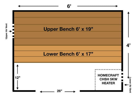 HOMECRAFT™ 4' x 6' DIY Wood Home Sauna Kit