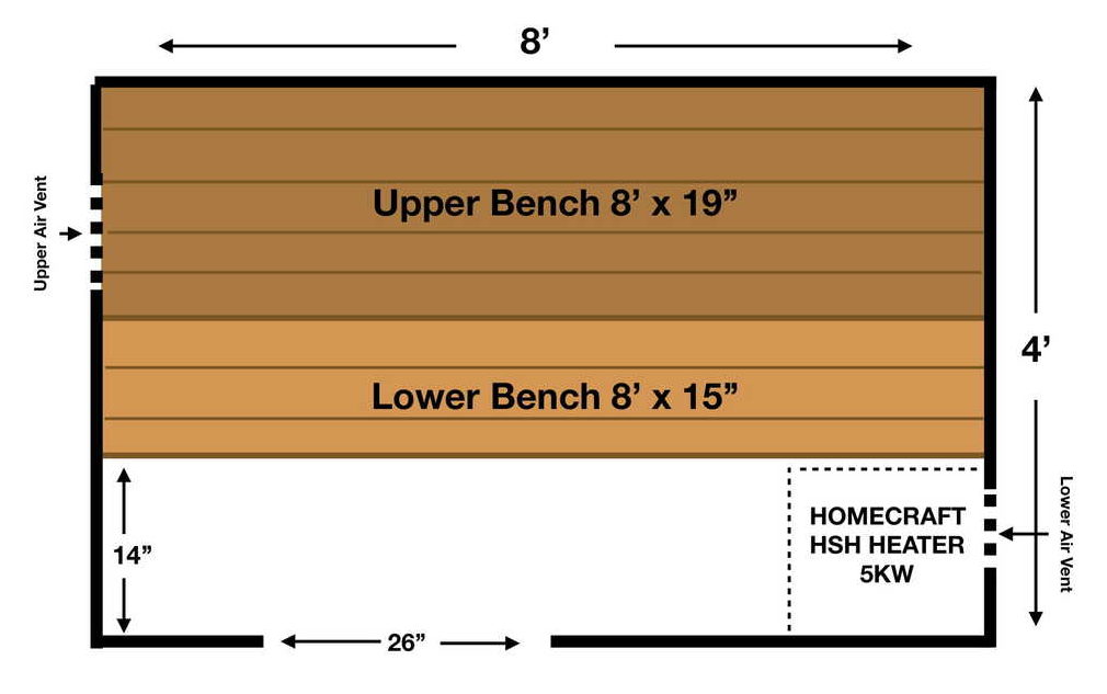 HOMECRAFT™ 4' x 8' DIY Wood Home Sauna Kit