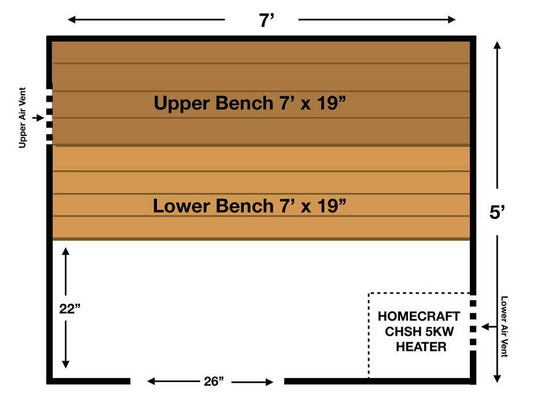 HOMECRAFT™ 5' x 7' DIY Wood Home Sauna Kit