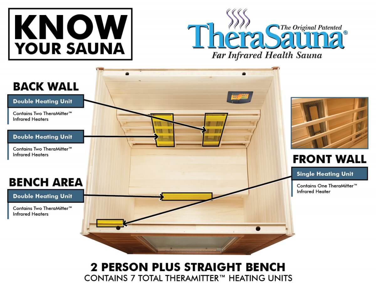 TheraSauna® 3-Person Corner Home Sauna w/ Benches (TS6439)